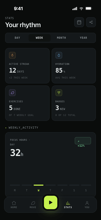 Statistics screen